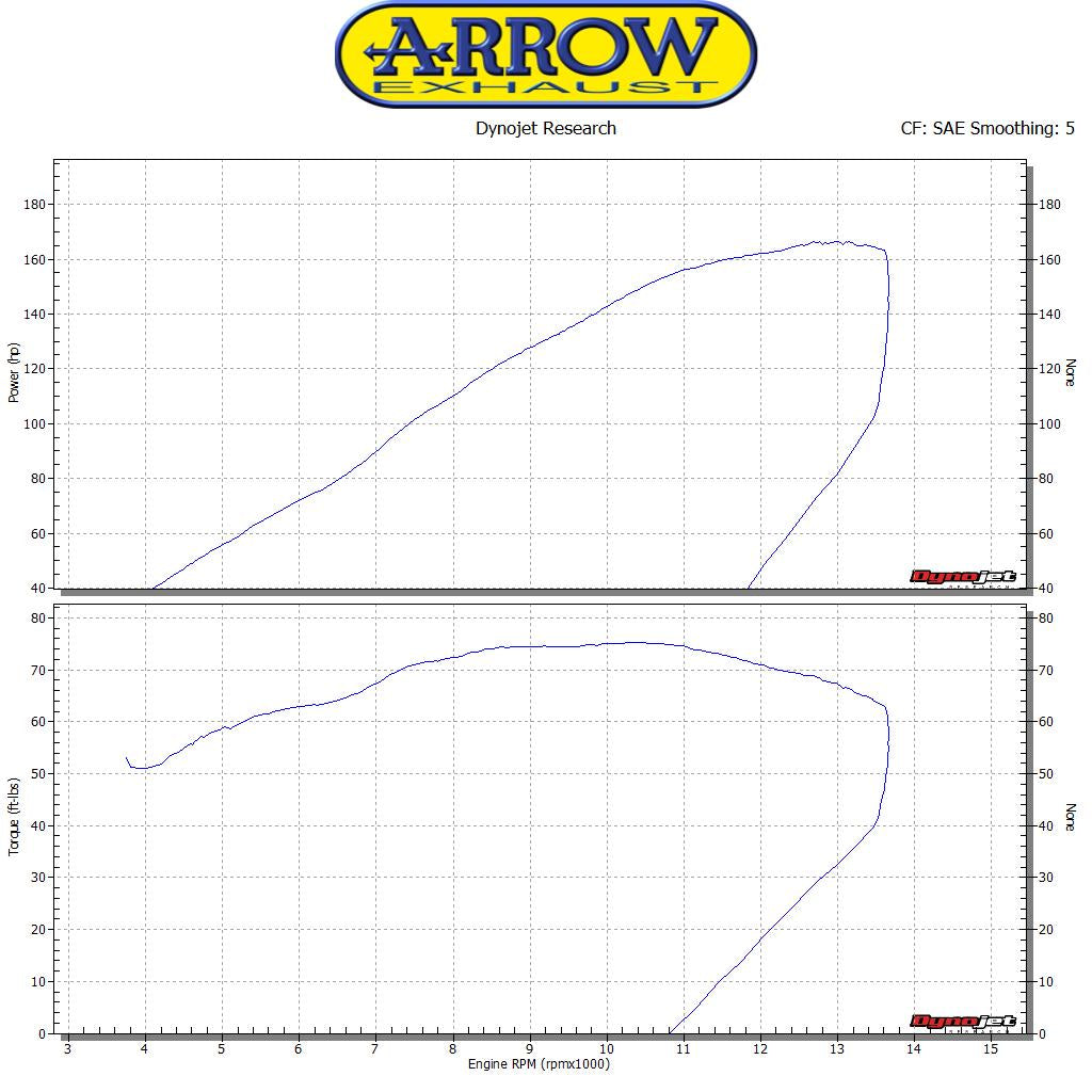Arrow 71175HCP Pro-Race Full Titanium Slip On Kit High Version