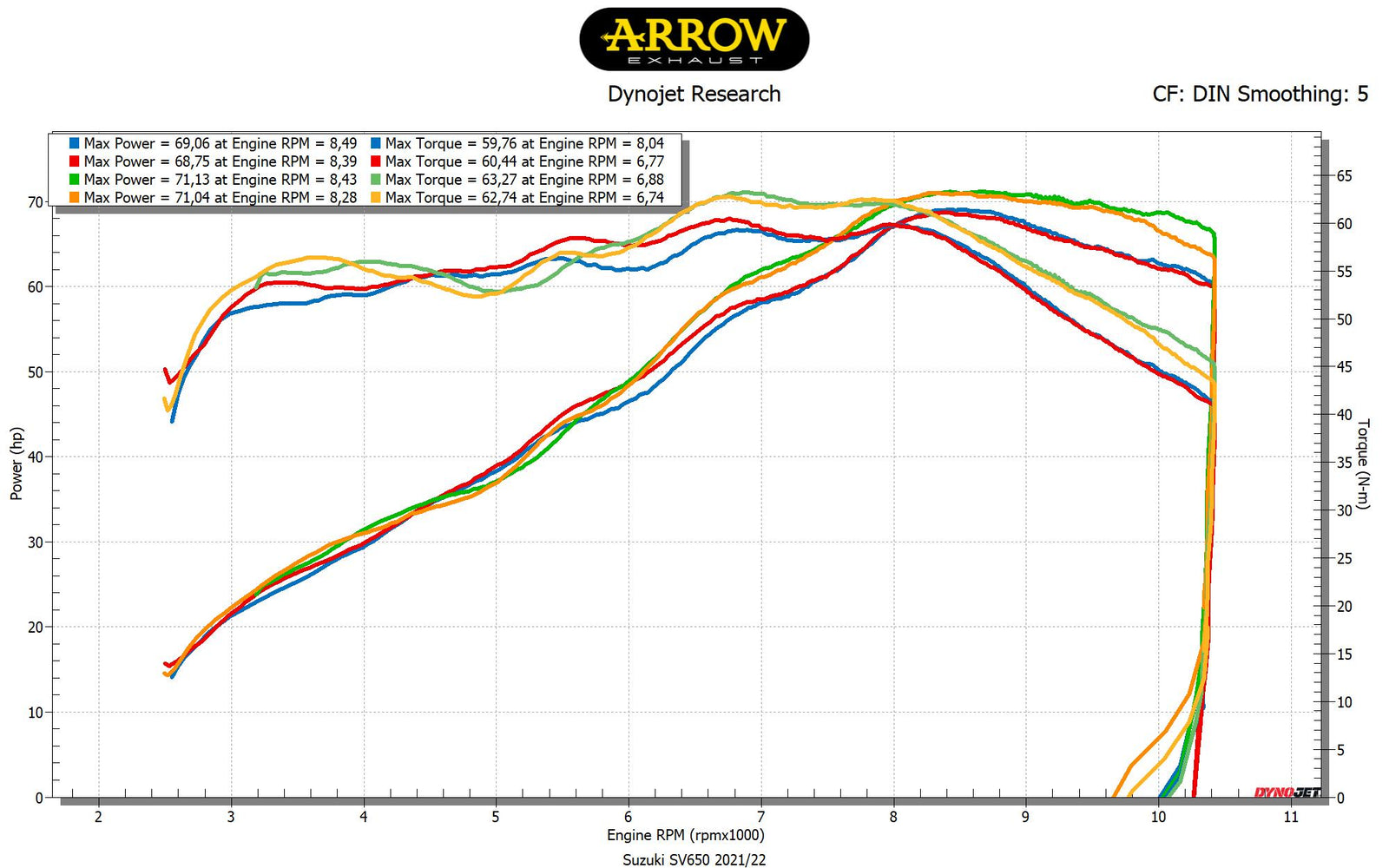 Graph