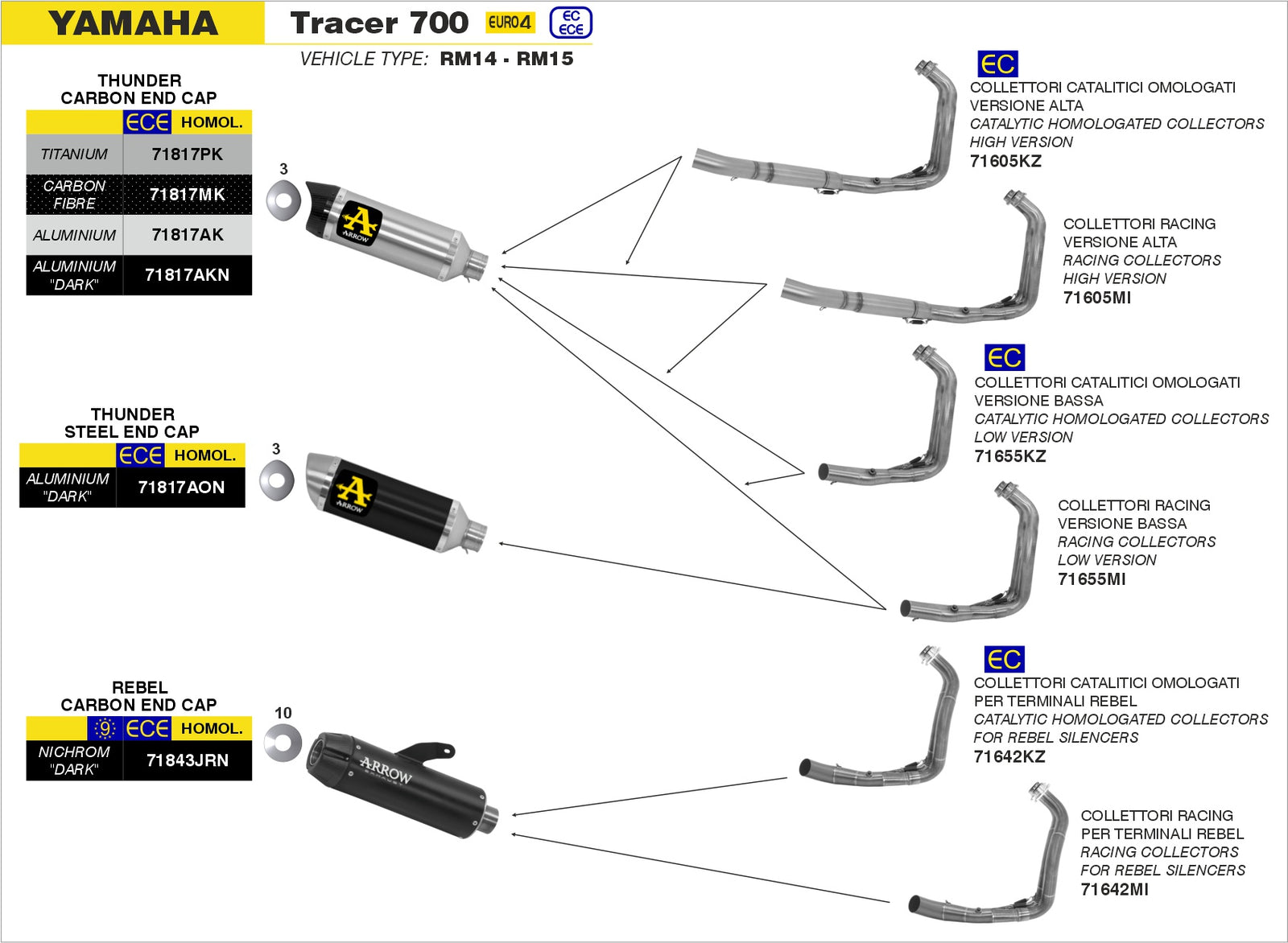 Arrow 71642MI Racing Headers For Jet-Race Slip Ons