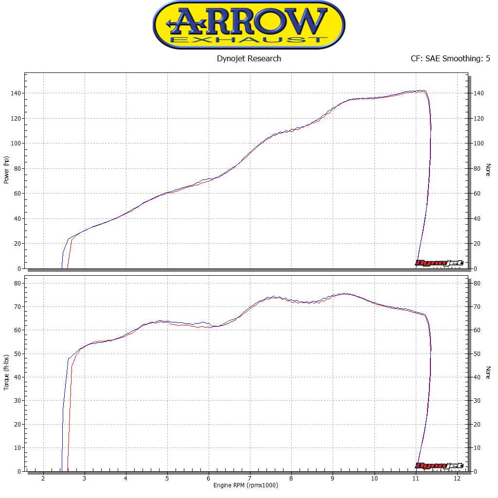 Arrow motorcycle part image