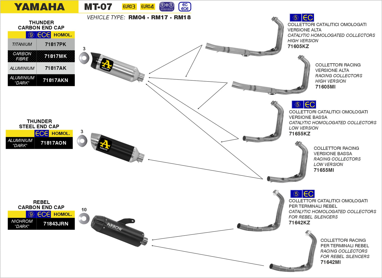 Arrow 71642MI Racing Headers For Jet-Race Slip Ons