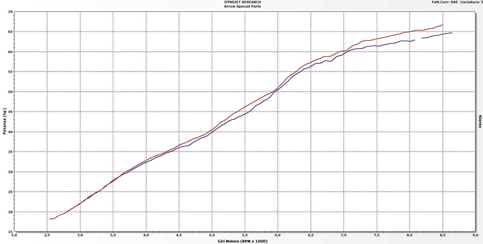 Arrow 71642MI Racing Headers For Jet-Race Slip Ons