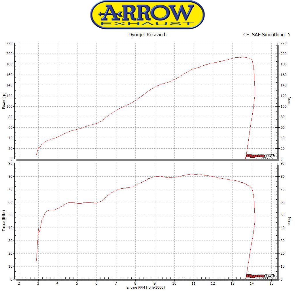 Arrow 71167HCP Half System Racing - Pro-Race Titanium Slip On + Titanium Link Pipe Ø65mm.