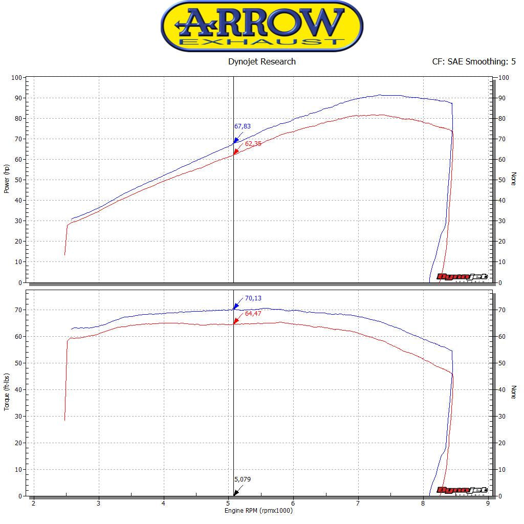 Arrow 71862PRI Nichrom Pro-Racing Slip Ons (Right & Left)