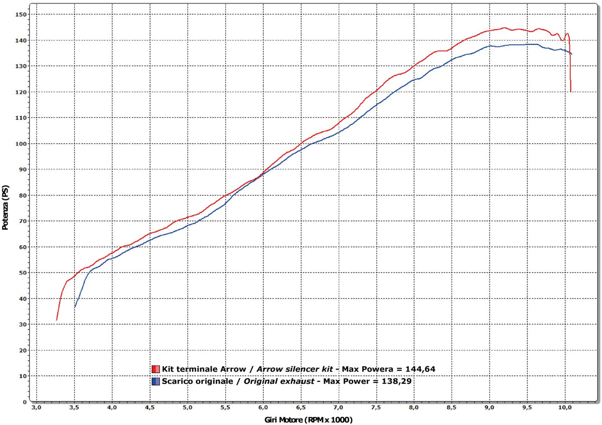 Arrow 71451MI Joint For Stock Headers