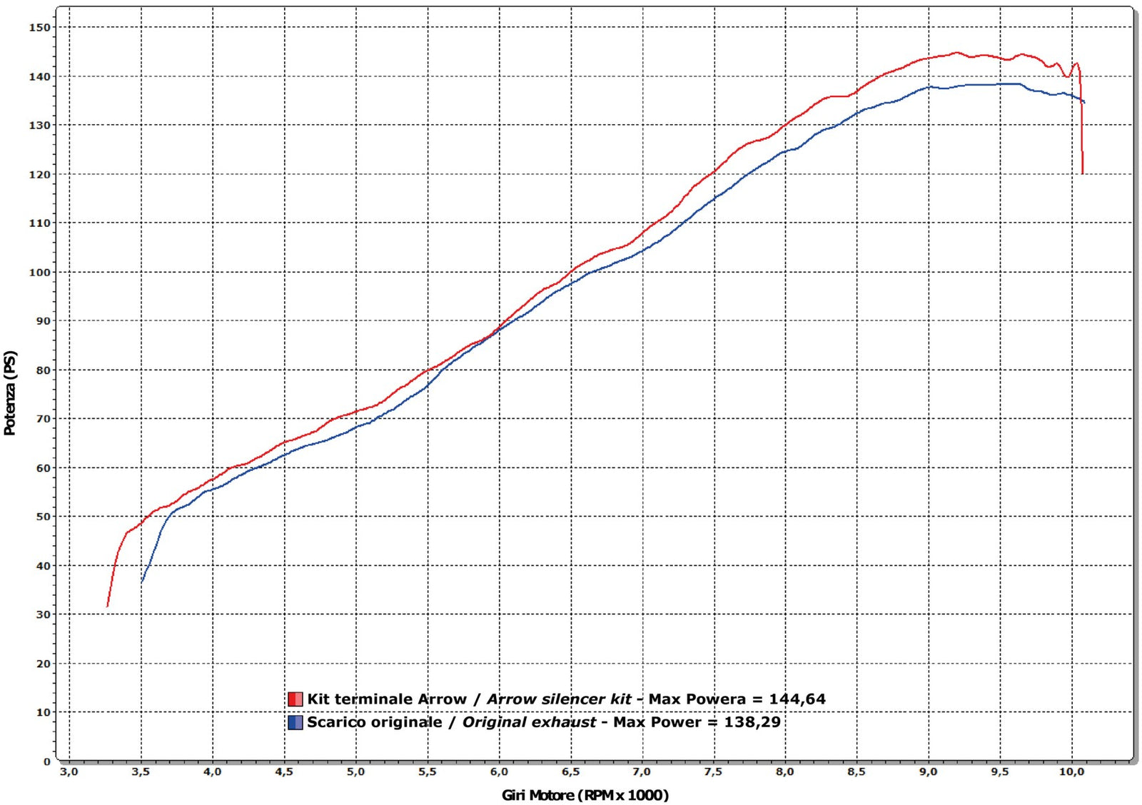 Arrow 71451MI Joint For Stock Headers