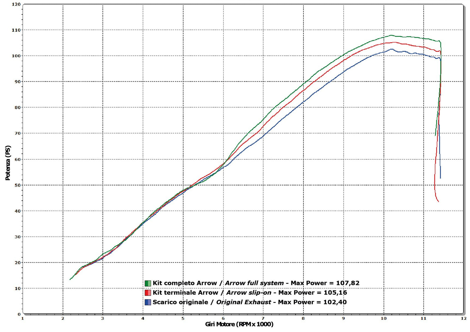 Arrow 71443MI Racing Headers