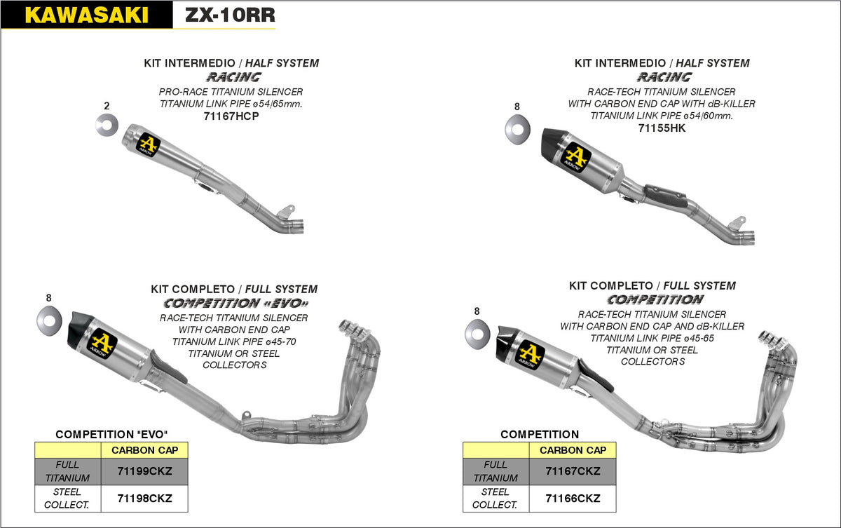 Arrow 71167HCP Half System Racing - Pro-Race Titanium Slip On + Titanium Link Pipe Ø65mm.