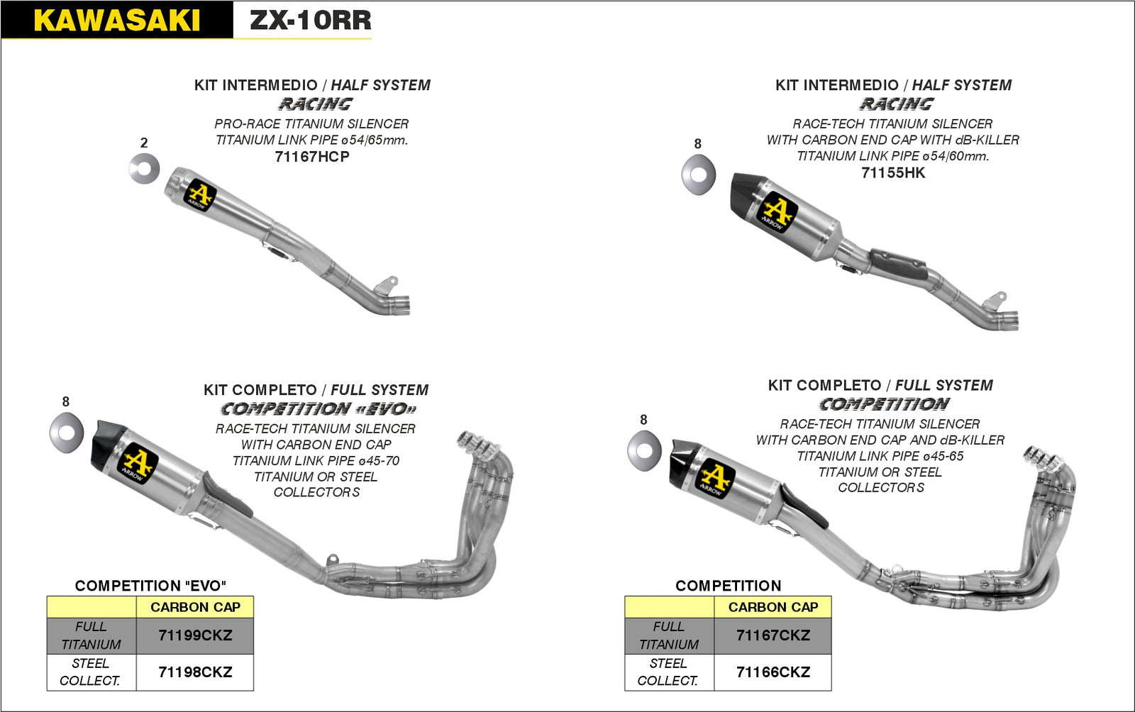 Arrow 71167HCP Half System Racing - Pro-Race Titanium Slip On + Titanium Link Pipe Ø65mm.