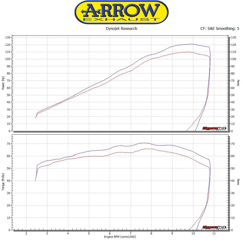 Arrow 71661MI Racing Headers