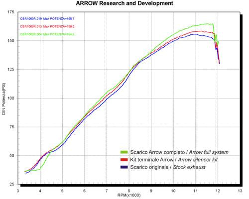 Arrow 71335MI Mid-Pipe