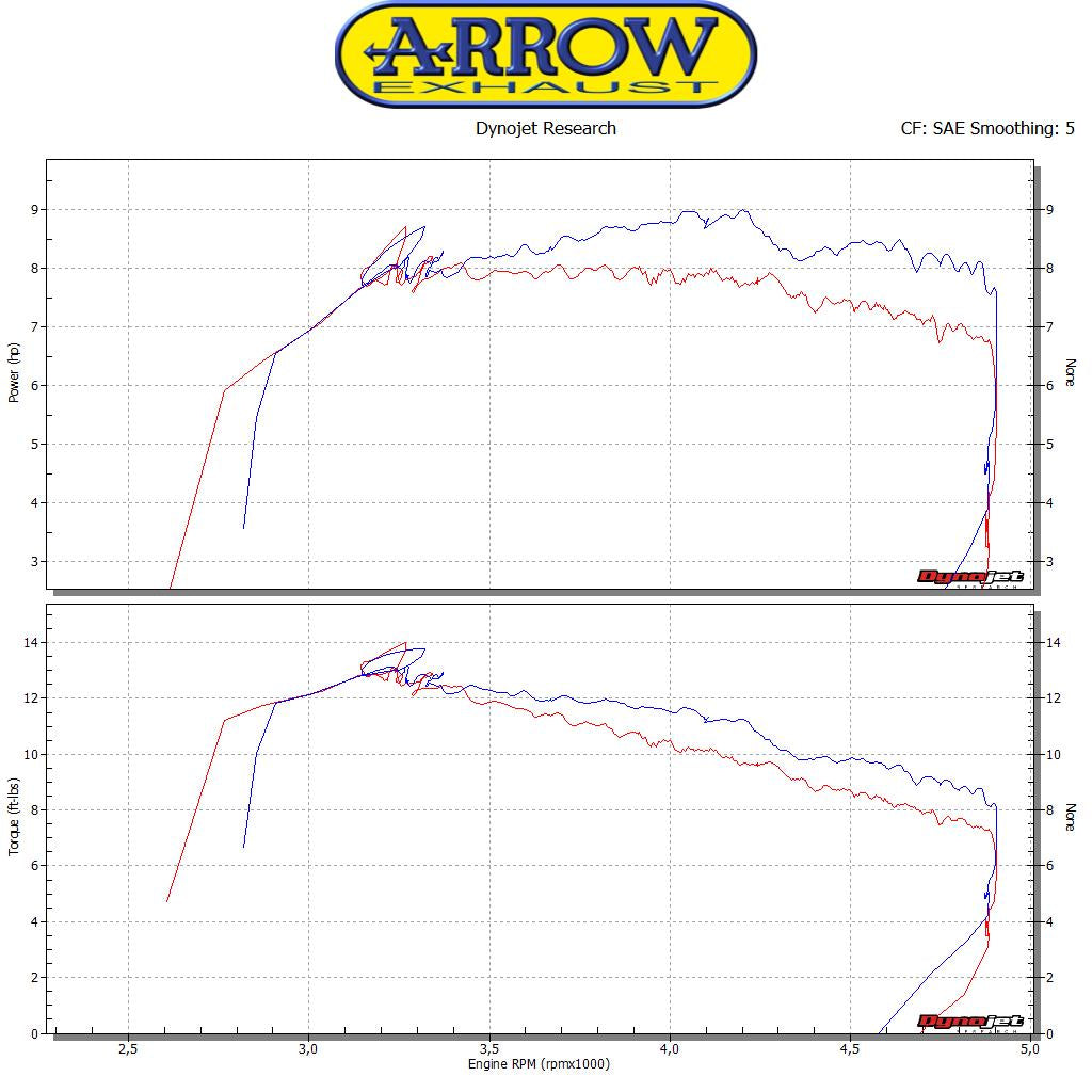 Arrow 53514ANN Urban Aluminium Dark Slip On With Dark End Cap