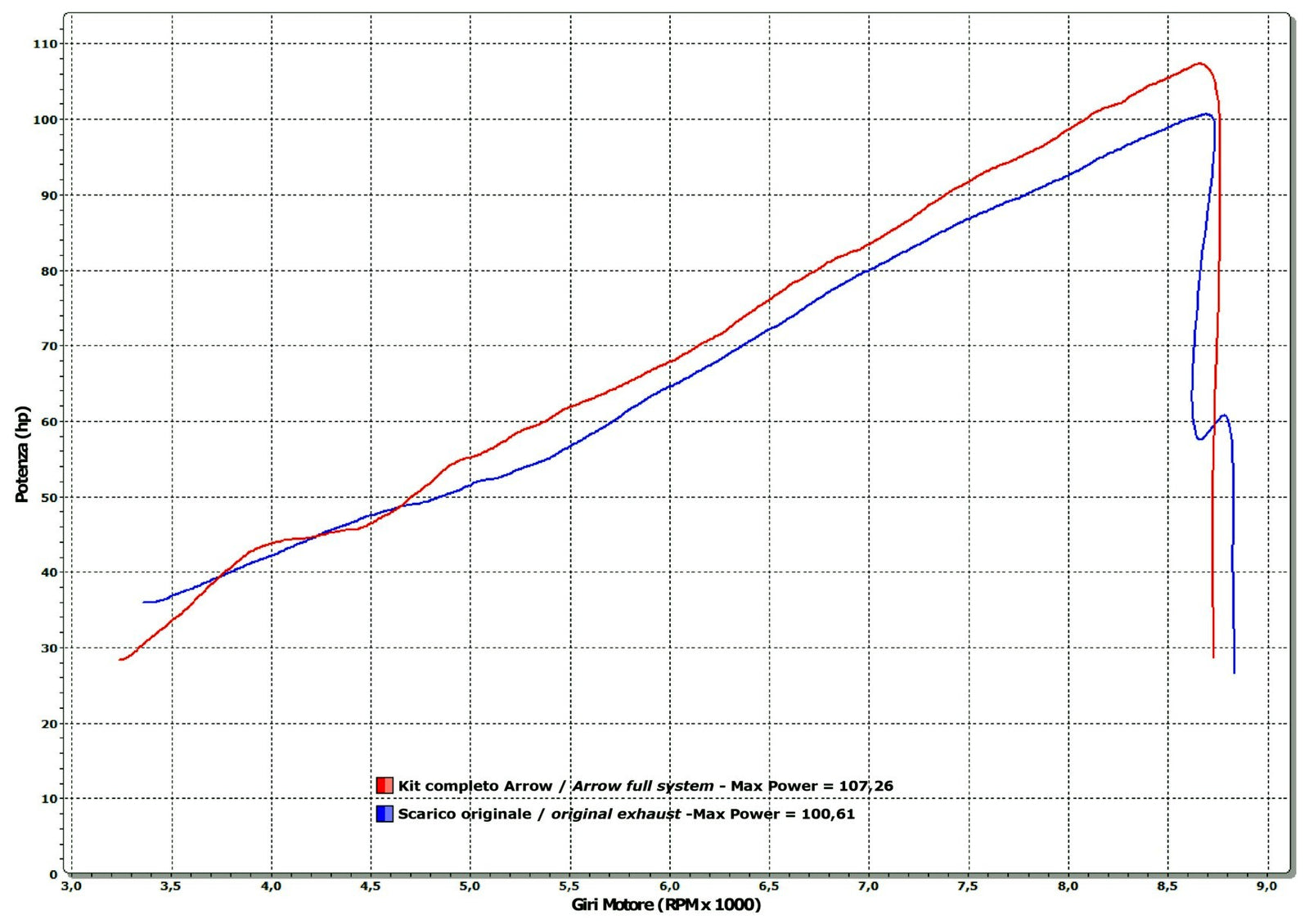 Arrow 71620MI Racing Headers