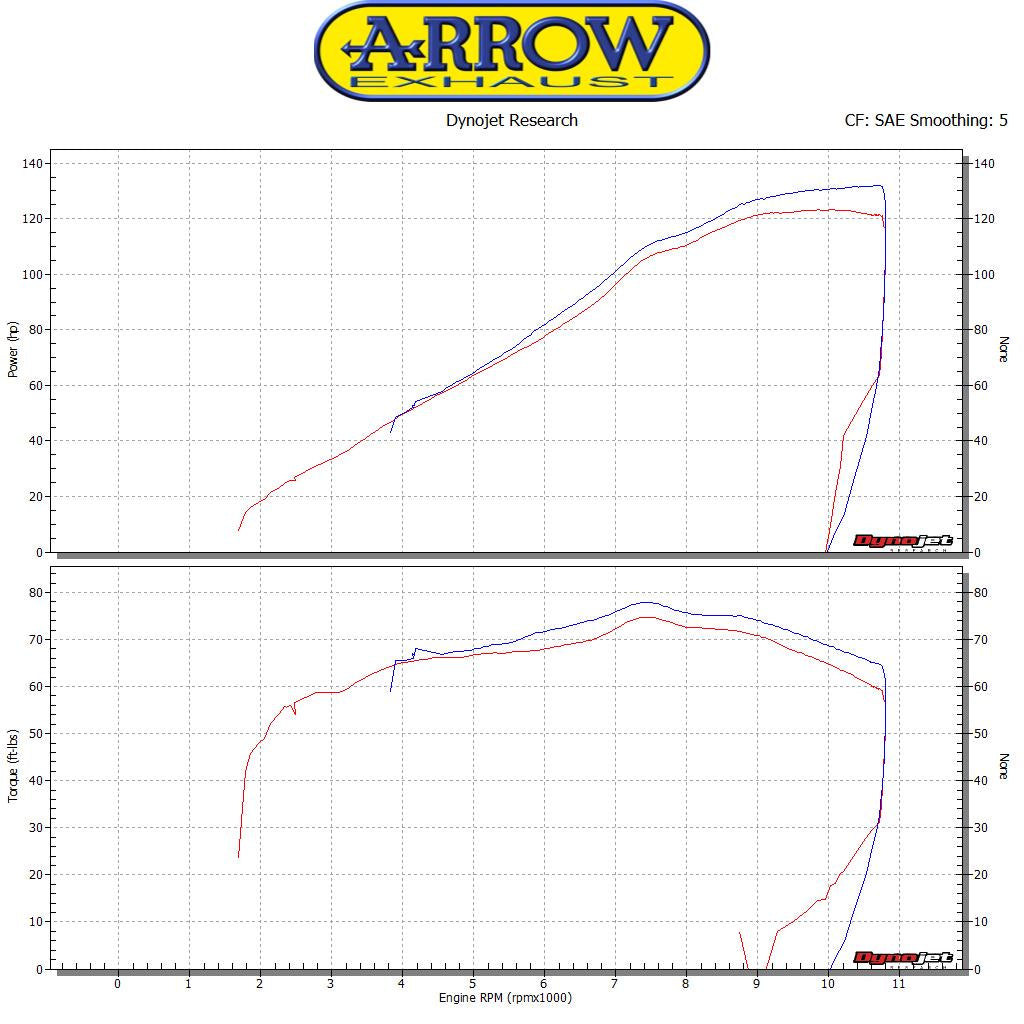 Arrow 71755AON Thunder Approved Aluminium Dark Slip Ons (Right And Left)