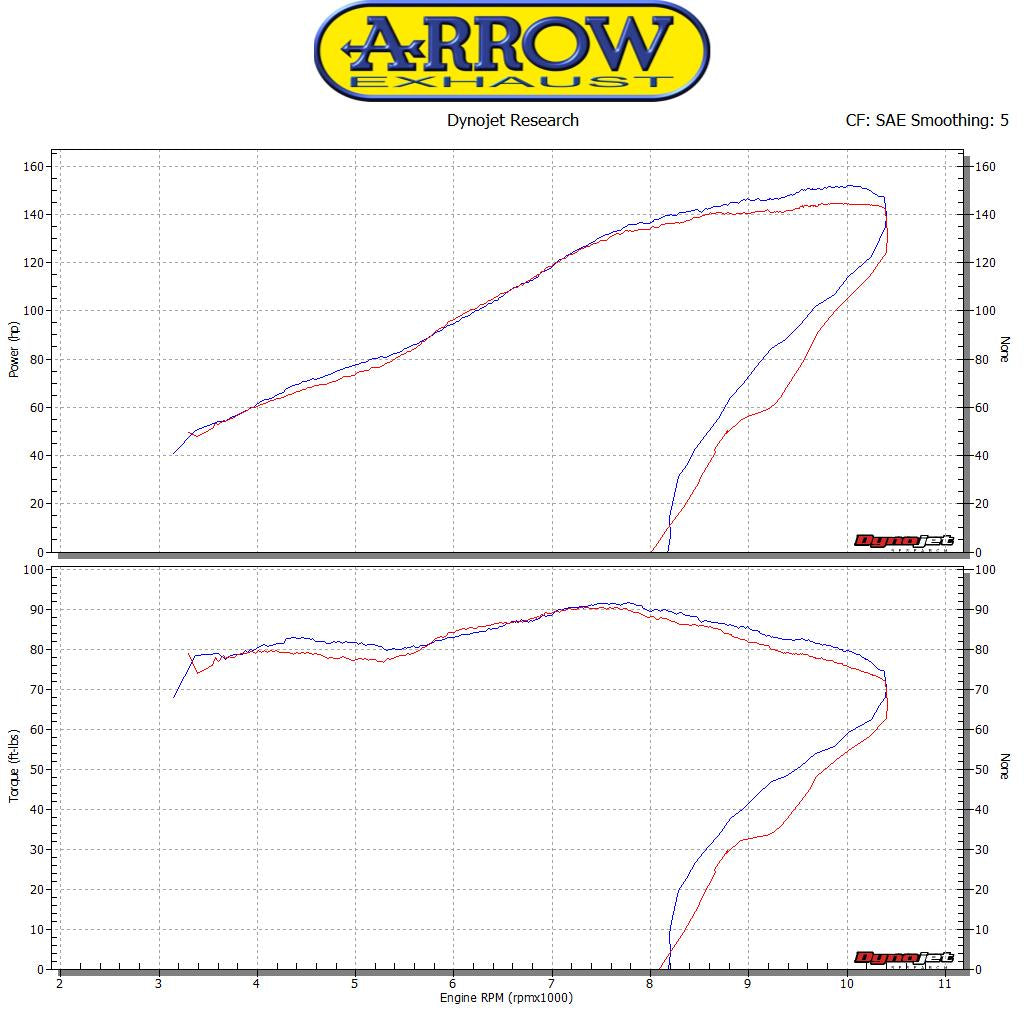Arrow 71820PR Titanium Pro-Race Slip On