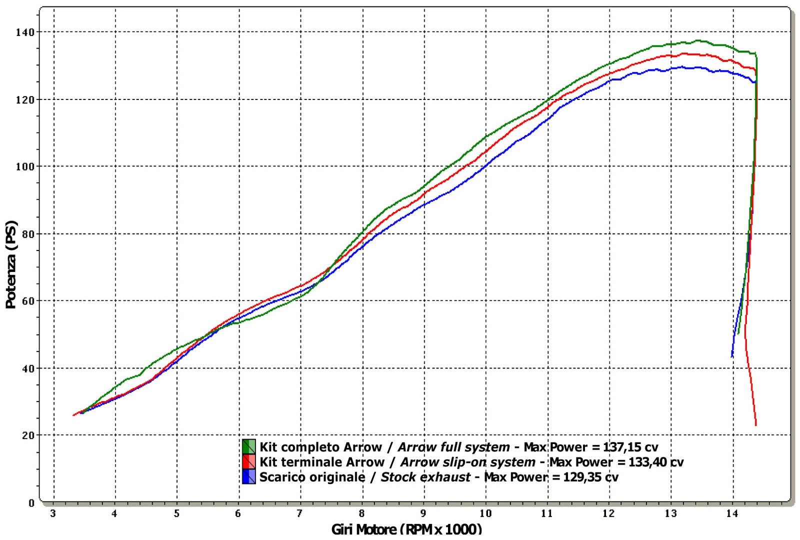 Arrow 71381MI Mid-Pipe For Thunder Slip Ons For Stock Headers