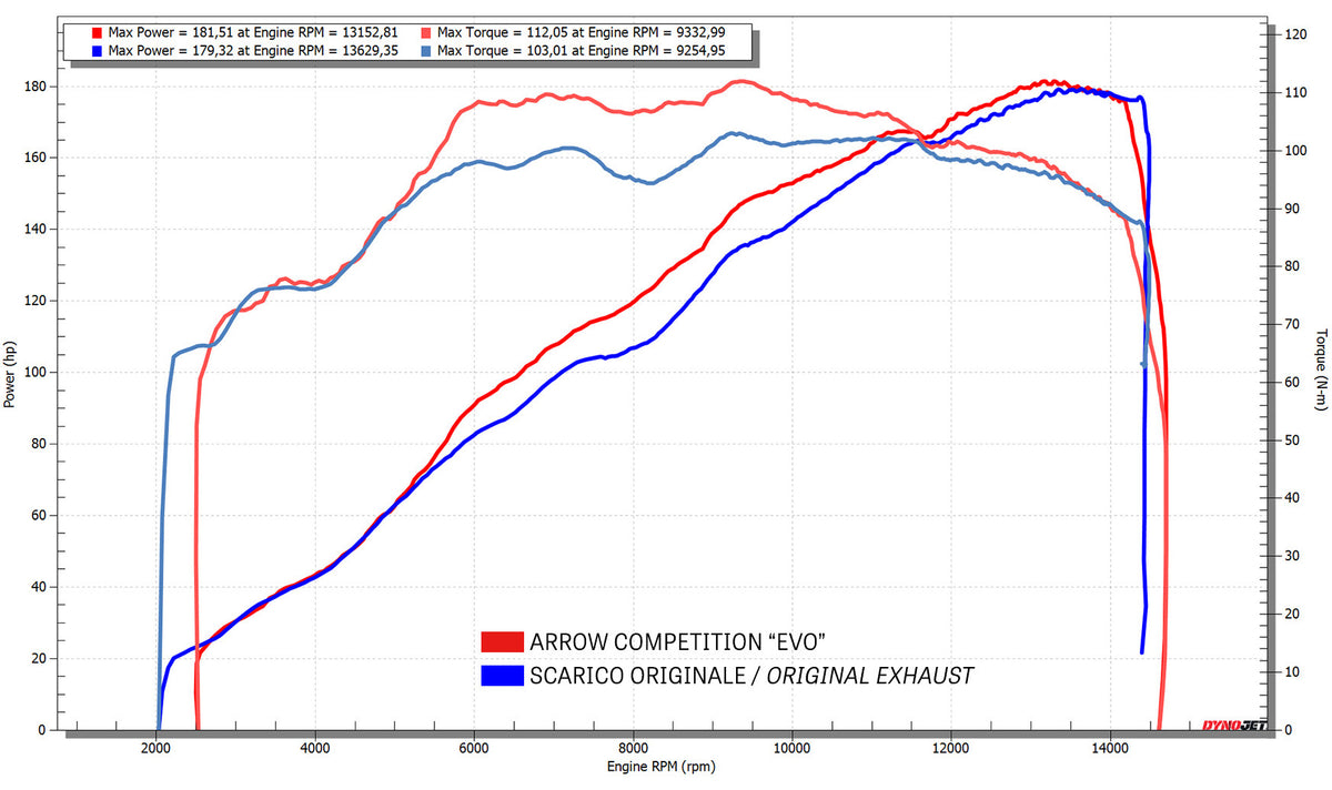 Arrow 71205CP COMPETITION LOW Full Titanium Full System
