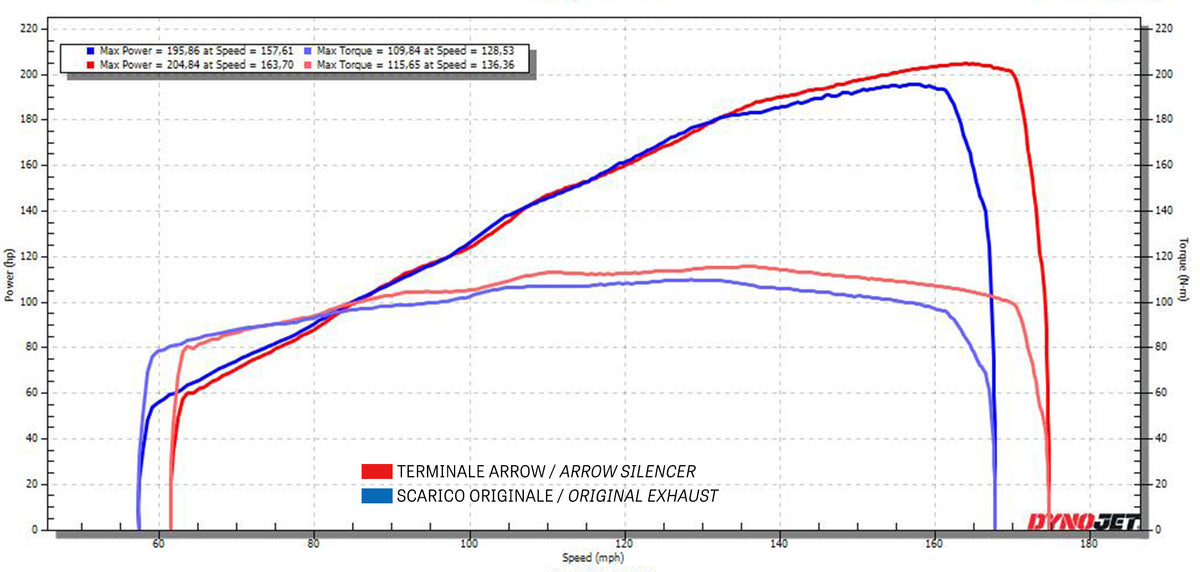 Arrow 71216PTZ COMPETITION SBK EVO Full Titanium Full System