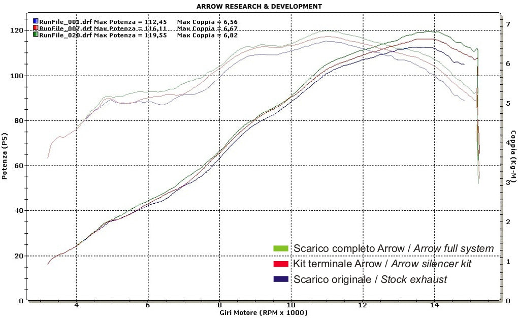 Arrow 71712AK Indy Race Aluminium Slip On With Carbon End Cap