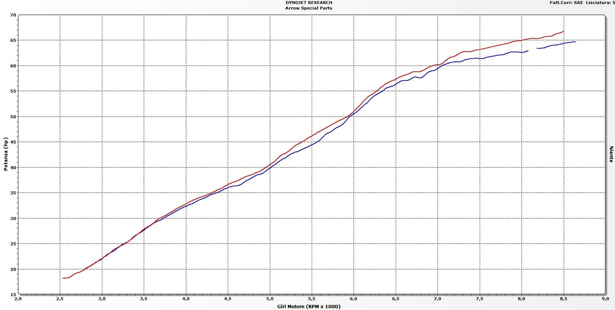 Arrow 71642MI Racing Headers For Jet-Race Slip Ons
