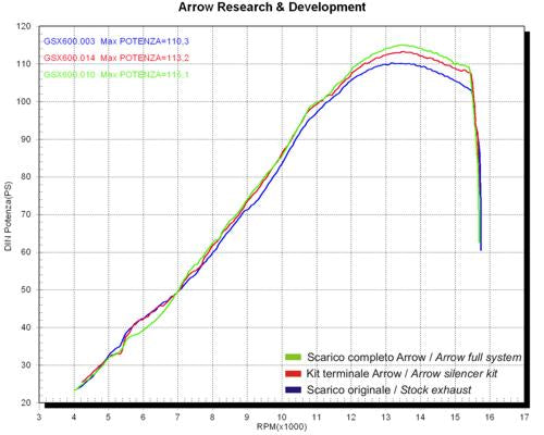 Arrow 71333MI Middle Joint For Stock Headers