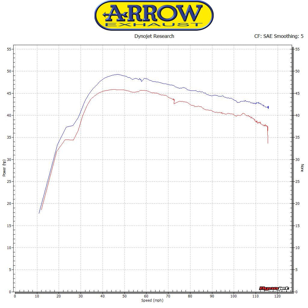 Arrow 73015MI Racing Headers Interchangeable With Original Ones