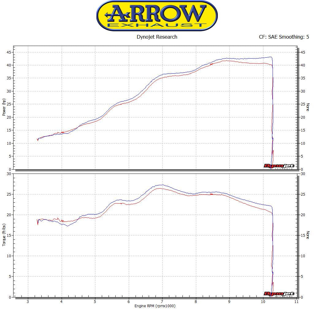 Arrow 71860PK Thunder Titanium Slip On With Carbon End Cap