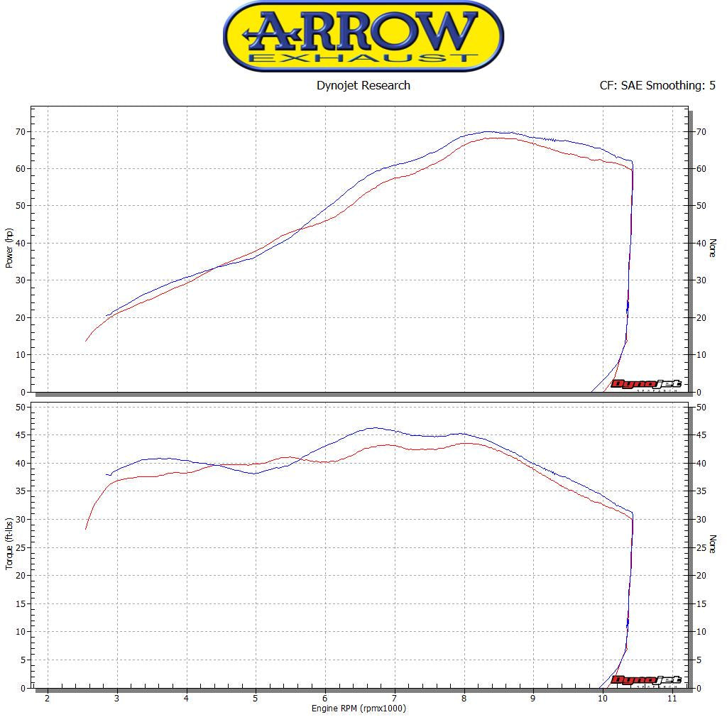Arrow 71846AKN Race-Tech Aluminium Dark Slip On With Carbon End Cap