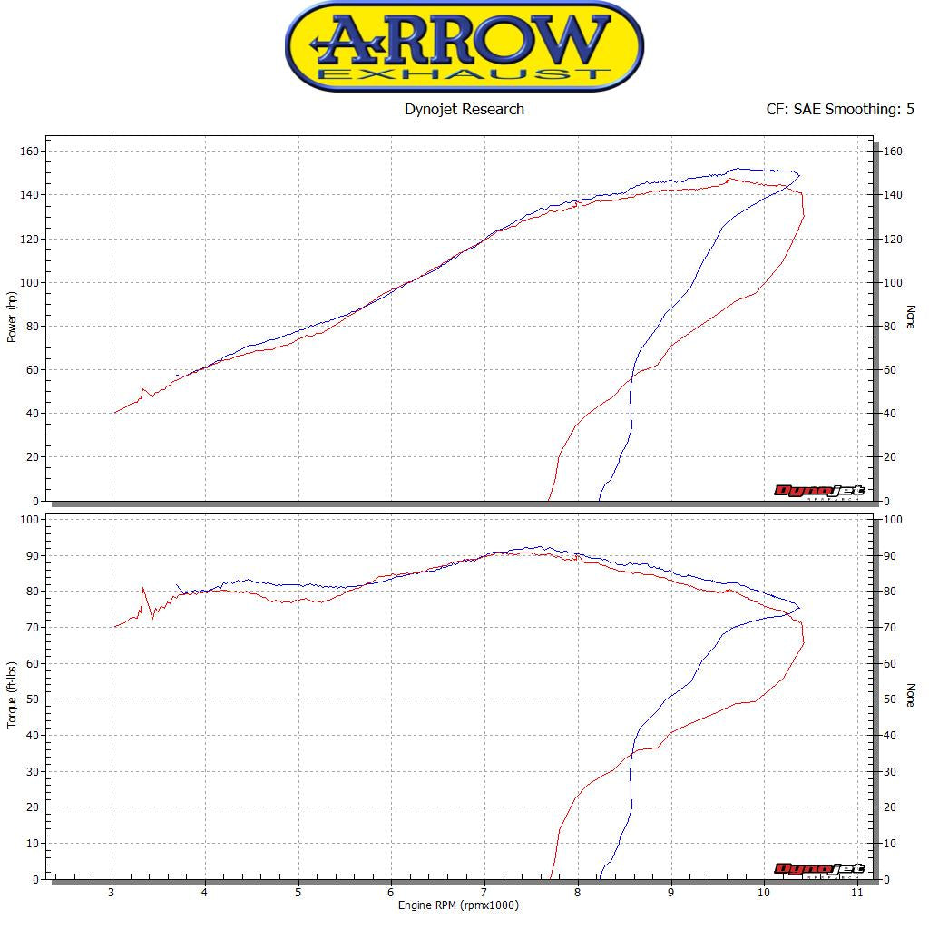 Arrow 71809PK Maxi Race-Tech Titanium Slip On With Carbon End Cap