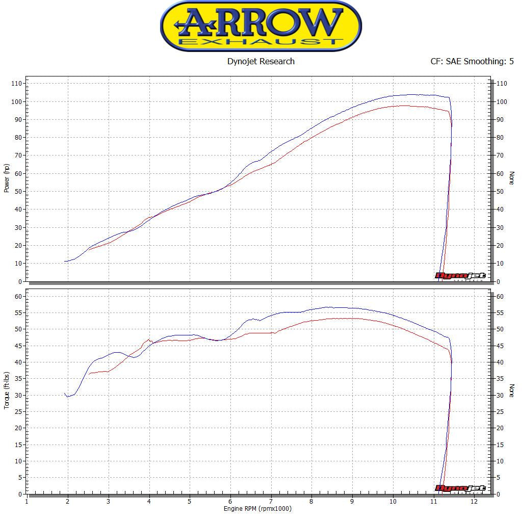 Arrow 71445MI Mid-Pipe For Pro-Racing And Original Slip On For Arrow Headers