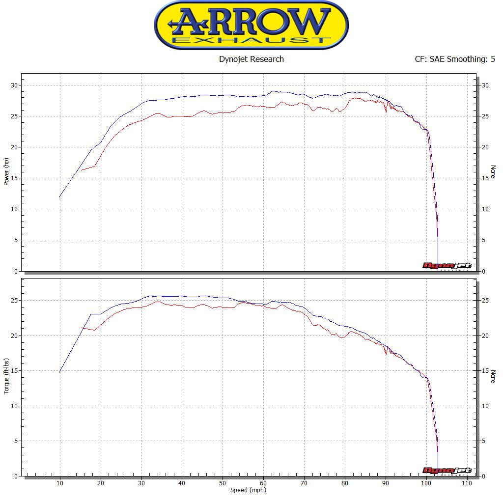 Arrow 73012MI Racing Link Pipe For Urban Exhaust