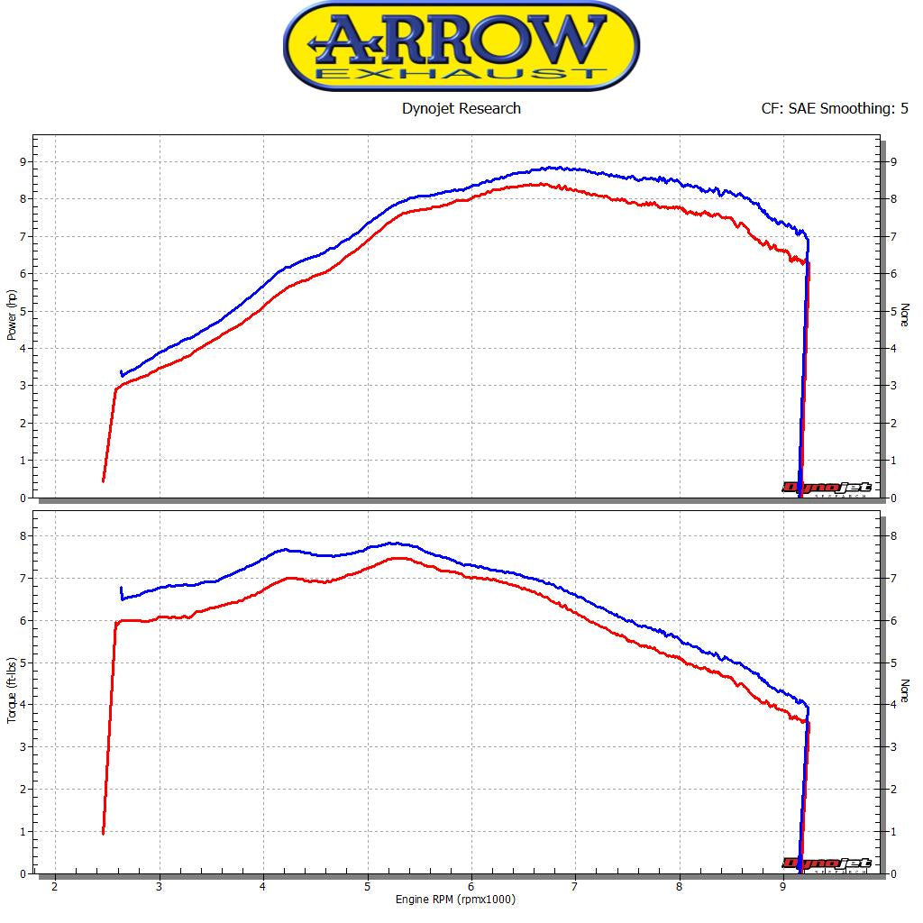 Arrow 52507XKN X-Kone Dark Slip On