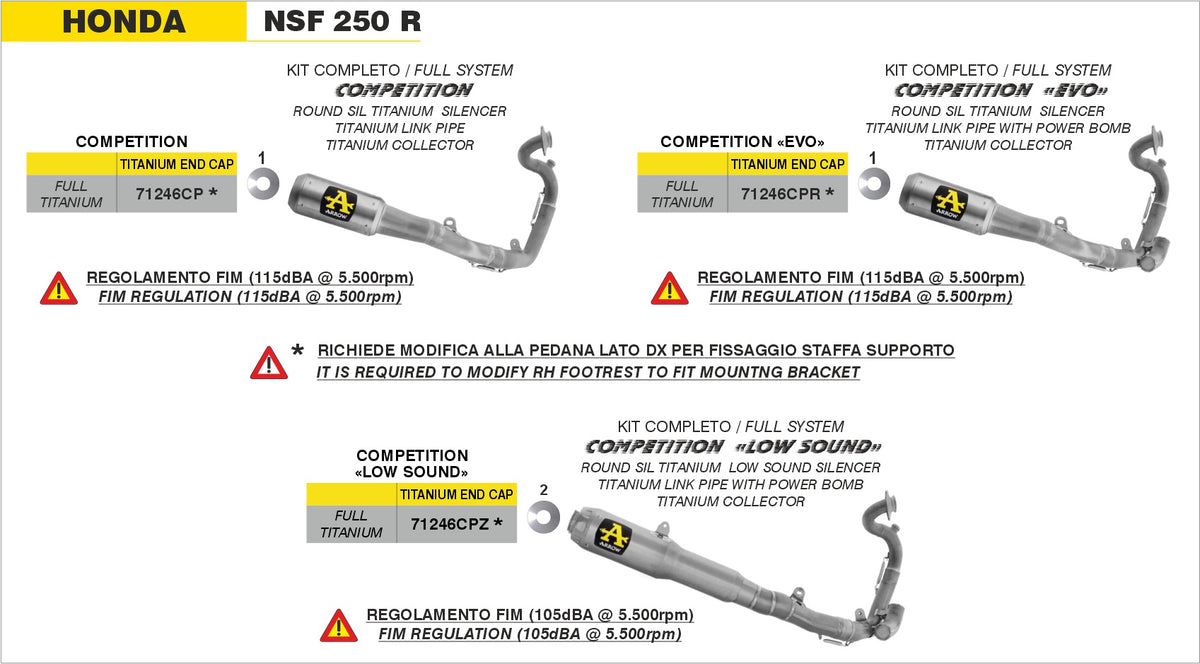 Arrow 71246CP COMPETITION Full System
