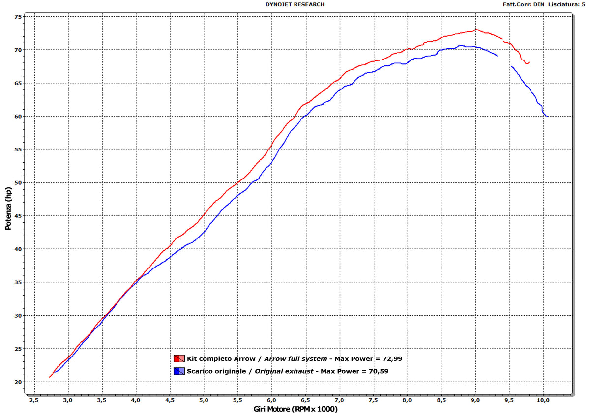Arrow 71642MI Racing Headers For Jet-Race Slip Ons