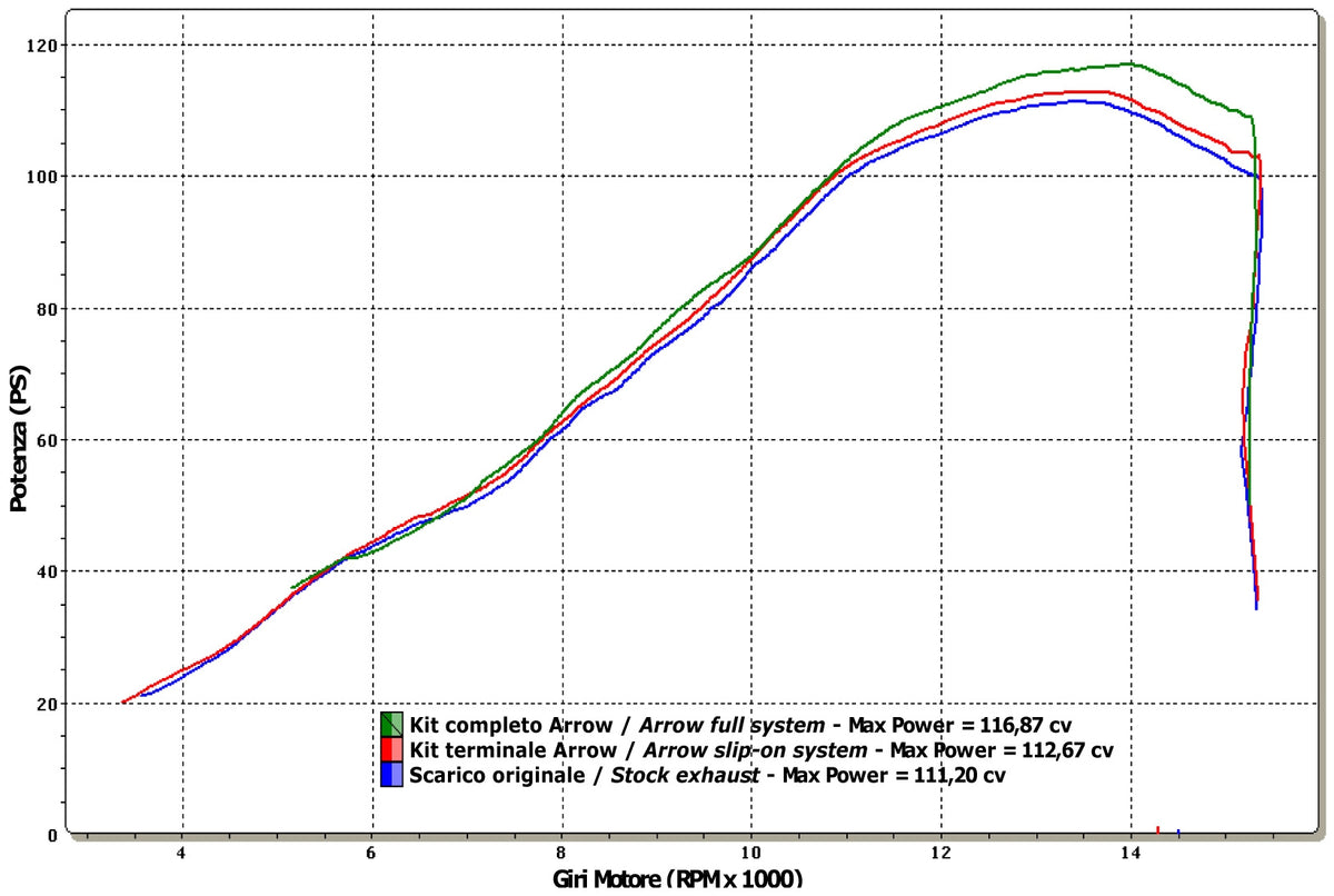 Arrow 71381MI Mid-Pipe For Thunder Slip Ons For Stock Headers