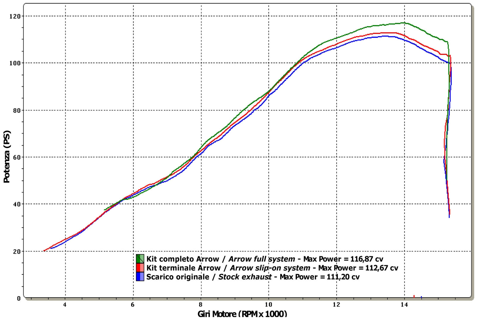 Arrow 71334MI Racing Headers
