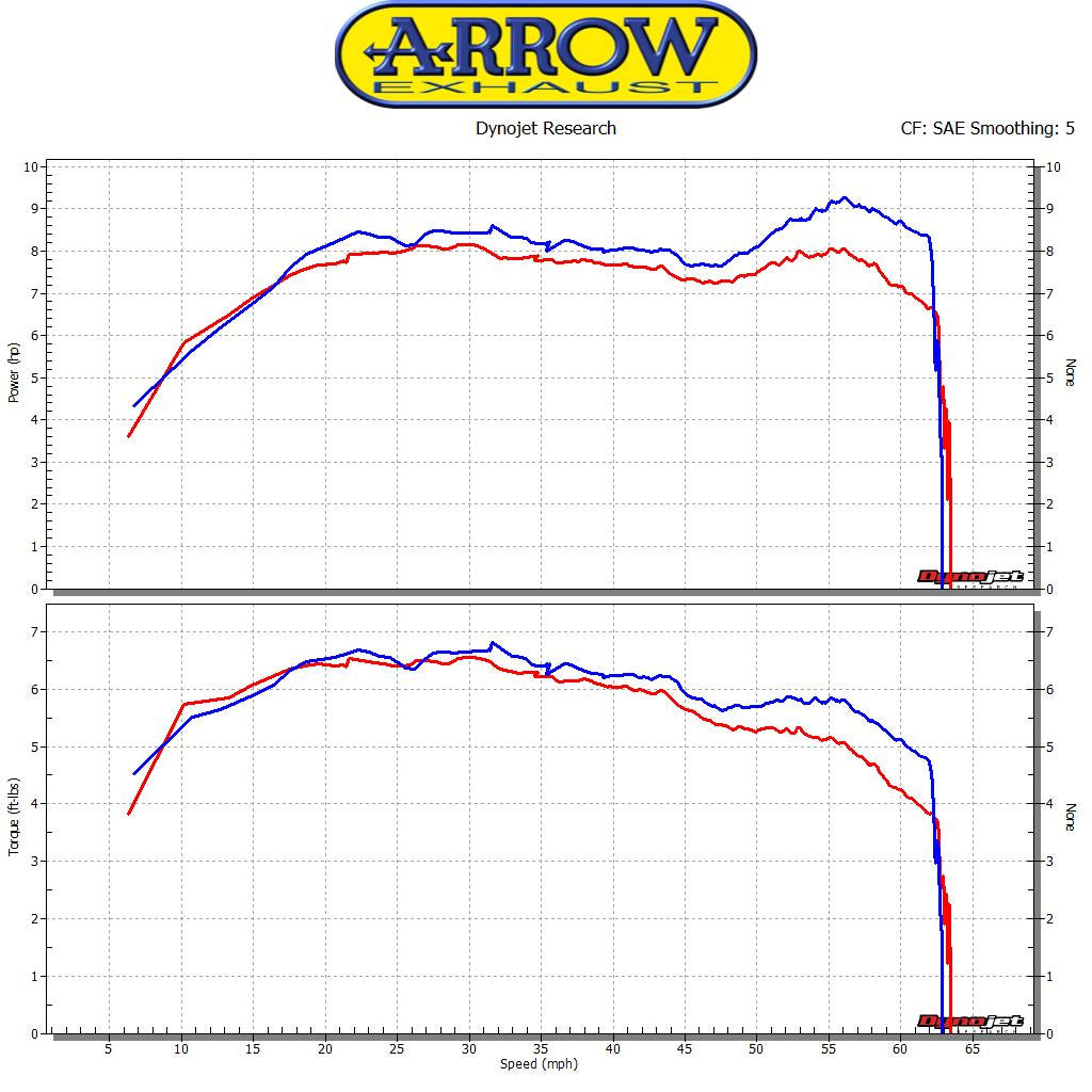 Arrow 53064MI Racing Header For Urban Exhaust