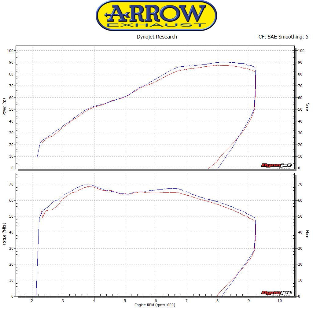 Arrow 71816AKN Maxi Race-Tech Aluminium Dark Slip On With Carbon End Cap
