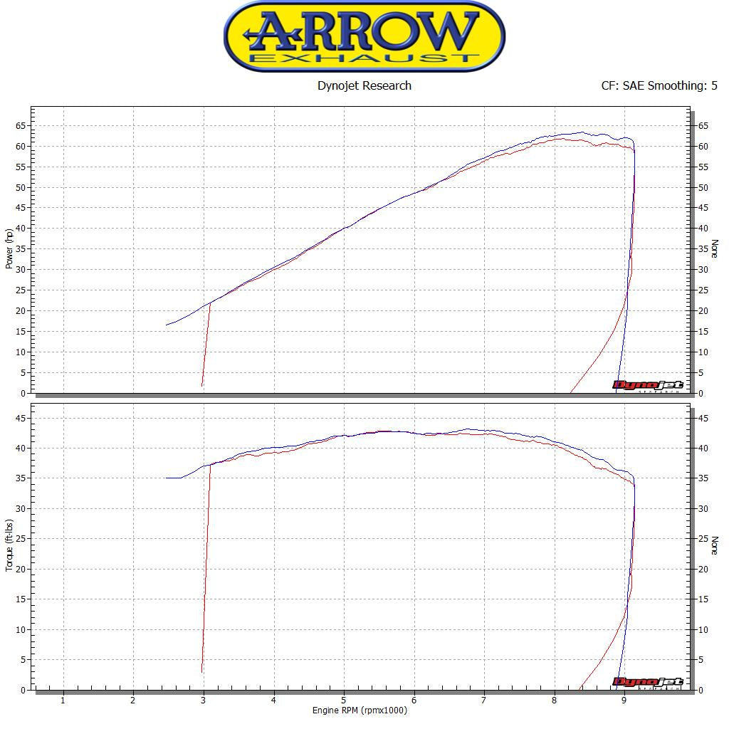 Arrow 71865PRI Nichrom Pro-Race Slip On